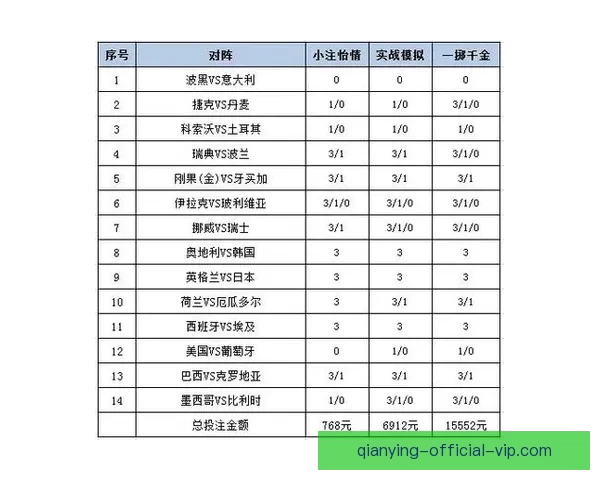 世界杯竞猜实时比分解析:实时更新、赛况预告与投注策略全掌握 世界杯竞猜实时比分解析:实时更新、赛况预告与投注策略全掌握