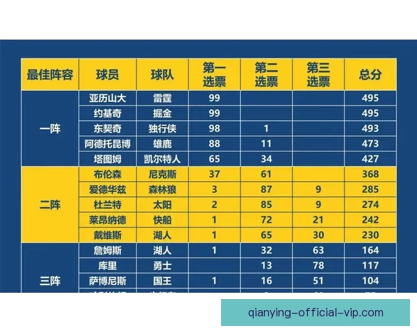 自十六赛季以来首次 马刺勇夺本赛季西南赛区冠军