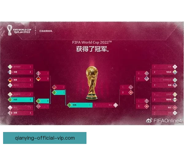 世界杯足球竞猜入口全面开启 参与竞猜赢取丰厚奖励精彩不断