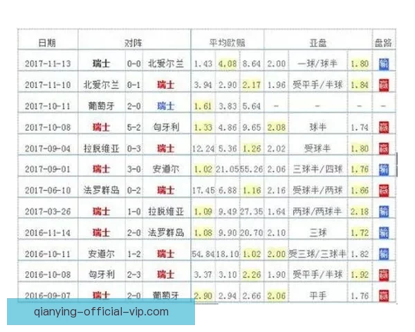 基于世界杯历史数据的竞猜分析与预测方法探讨