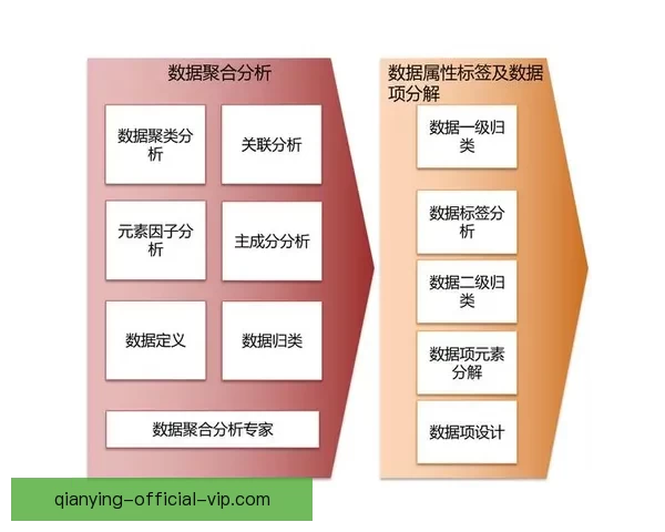 基于大数据建模与历史战绩关联的世界杯竞猜趋势深度分析标题研究
